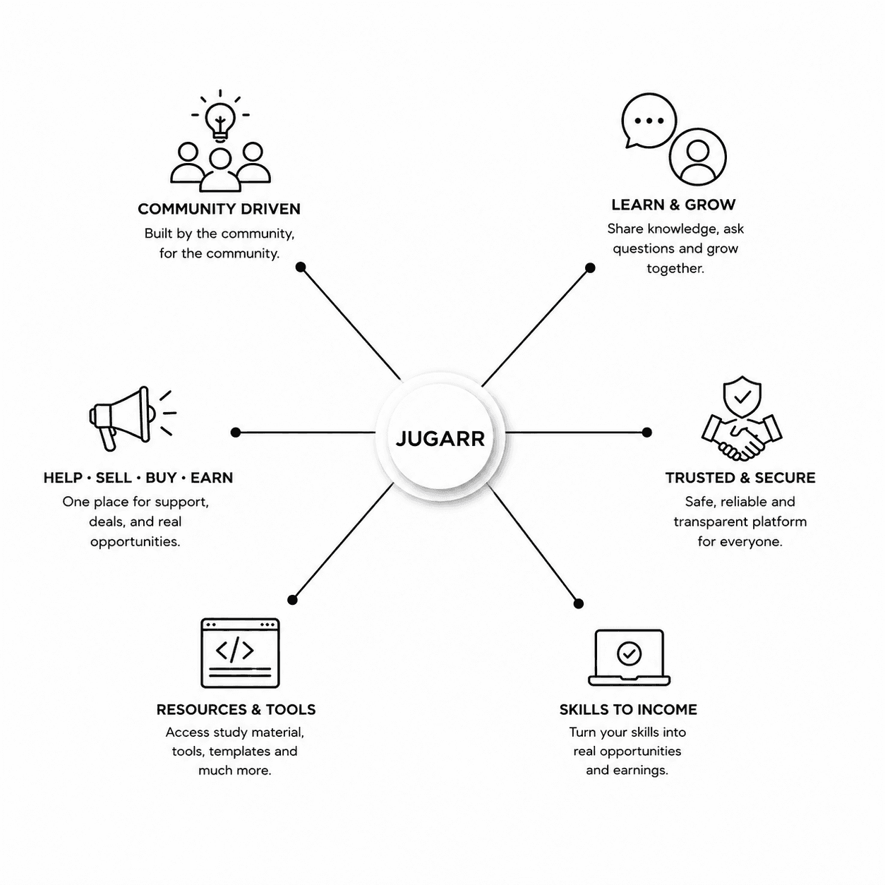 Jugarr campus ecosystem connection diagram